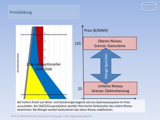 Preisbildung



                                                                 Preis [€/MWh]

                                                                             Oberes Niveau
                                                        125
                                                                           Grenze: Gasturbine




                                                                                Marge Speicher
             Zone konventioneller
                  Flexibilität



                                                                          Unteres Niveau
                                                           25
                                                                       Grenze: Elektroheizung

     Bei hohem Anteil von Wind- und Solarenergie beginnt sich ein Zweiniveausystem im Preis
     auszubilden. Bei Überschussproduktion werden thermische Verbraucher das untere Niveau
     bestimmen. Bei Mangel werden Gasturbinen das obere Niveau stabilisieren.

Prof. Dr. Eduard Heindl, Hochschule Furtwangen | Der Lageenergiespeicher
 