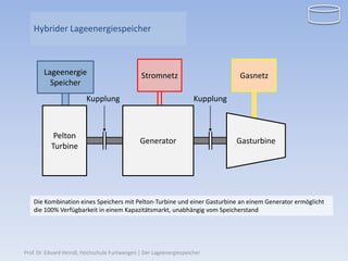 Hybrider Lageenergiespeicher



        Lageenergie                             Stromnetz                       Gasnetz
          Speicher
                         Kupplung                                    Kupplung



            Pelton
                                               Generator                        Gasturbine
           Turbine




   Die Kombination eines Speichers mit Pelton-Turbine und einer Gasturbine an einem Generator ermöglicht
   die 100% Verfügbarkeit in einem Kapazitätsmarkt, unabhängig vom Speicherstand




Prof. Dr. Eduard Heindl, Hochschule Furtwangen | Der Lageenergiespeicher
 