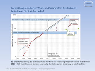 Entwicklung installierter Wind- und Solarkraft in Deutschland;
      Zeitschiene für Speicherbedarf




      Bei einer Fortschreibung des 15% Wachstums der Wind- und Solarenergiekapazität werden im Zeitfenster
      2015 – 2025 Investitionen in Speicher notwendig, damit eine sichere Versorgung gewährleistet ist.

Prof. Dr. Eduard Heindl, Hochschule Furtwangen | Der Lageenergiespeicher
 