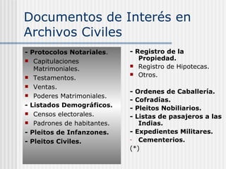 Documentos de Interés en Archivos Civiles - Protocolos Notariales . Capitulaciones Matrimoniales. Testamentos. Ventas. Poderes Matrimoniales. - Listados Demográficos. Censos electorales. Padrones de habitantes. - Pleitos de Infanzones. - Pleitos Civiles. - Registro de la Propiedad. Registro de Hipotecas. Otros.  - Ordenes de Caballería. - Cofradías. - Pleitos Nobiliarios. - Listas de pasajeros a las Indias. - Expedientes Militares. Cementerios.   (*) 
