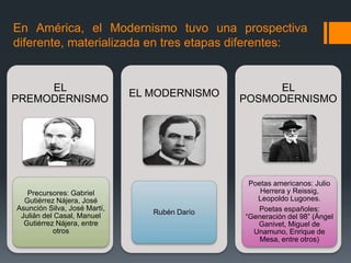 En América, el Modernismo tuvo una prospectiva
diferente, materializada en tres etapas diferentes:
EL
PREMODERNISMO
Precursores: Gabriel
Gutiérrez Nájera, José
Asunción Silva, José Martí,
Julián del Casal, Manuel
Gutiérrez Nájera, entre
otros
EL MODERNISMO
Rubén Darío
EL
POSMODERNISMO
Poetas americanos: Julio
Herrera y Reissig,
Leopoldo Lugones.
Poetas españoles:
“Generación del 98” (Ángel
Ganivet, Miguel de
Unamuno, Enrique de
Mesa, entre otros)
 