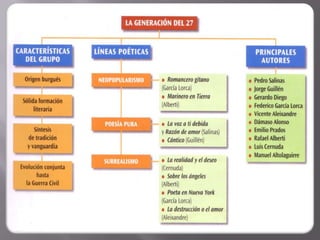  PEDRO SALINASNace en 1892 en Madrid.  Profesor universitario en Sevilla, Murcia, Cambridge, Boston... Muere exiliado en Boston en 1951. Los tres elementos básicos de su creación son "autenticidad, belleza e ingenio". El ingenio permite ahondar en los sentimientos y acercarse así a lo absoluto, superando las anécdotas concretas. Es un autor perfeccionista, pero de gran sensibilidad. Es el principal poeta del amor de su generación.Su obra más importante, La voz a ti debida, es un extenso poema de amor en el que el poeta busca a la amada más allá del mundo real, más allá de la amada misma. El mundo y la amada reales son negados por el poeta para crear la imagen ideal de mujer. La amada se convierte así en un concepto puro.