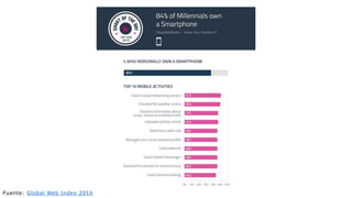 Fuente: Global Web Index 2016
 