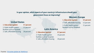 Fuente: Encuesta global de Telefónica
 