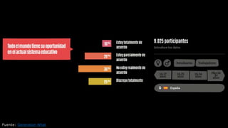 Fuente: Generation What
 