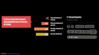 Fuente: Generation What
 