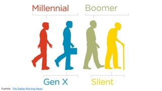 Fuente: The Dallas Morning News
 