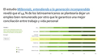 El estudio Millennials, entendiendo a la generación incomprendida
reveló que el 44 % de los latinoamericanos se plantearía dejar un
empleo bien remunerado por otro que le garantice una mejor
conciliación entre trabajo y vida personal
 