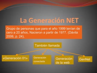 La Generación NET
  Grupo de personas que para el año 1999 tenían de
  cero a 20 años, Nacieron a partir de 1977. (Dávila
  2006, p. 24),

                     También llamada


«Generación 01»     Generación
                                   Generación      GenNet
                    conectada
                                   de la web
 
