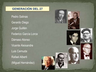 Pedro Salinas
Gerardo Diego
Jorge Guillén
Federico García Lorca
Dámaso Alonso
Vicente Aleixandre
Luis Cernuda
Rafael Alberti
(Miguel Hernández)
GENERACIÓN DEL 27
 