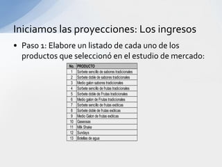 Iniciamos las proyecciones: Los ingresos
• Paso 1: Elabore un listado de cada uno de los
  productos que seleccionó en el estudio de mercado:
               No.   PRODUCTO
                1    Sorbete sencillo de sabores tradicionales
                2    Sorbete doble de sabores tradicionales
                3    Medio galon sabores tradicionales
                4    Sorbete sencillo de frutas tradicionales
                5    Sorbete doble de Frutas tradicionales
                6    Medio galon de Frutas tradicionales
                7    Sorbete sencillo de frutas exóticas
                8    Sorbete doble de frutas exóticas
                9    Medio Galon de frutas exóticas
               10    Gaseosas
               11    Milk Shake
               12    Sundays
               13    Botellas de agua
 