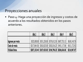 Proyecciones anuales
• Paso 4: Haga una proyección de ingresos y costos de
  acuerdo a los resultados obtenidos en los pasos
  anteriores.

                         Año 1       Año 2       Año 3       Año 4        Año 5

  Ingresos por venta    $525,000.00 $551,250.00 $578,812.50 $607,753.13 $638,140.78
  Costo de venta       $317,864.56 $363,825.00 $382,016.25 $401,117.06 $421,172.92
  Utilidad Bruta       $207,135.44 $187,425.00 $196,796.25 $206,636.06 $216,967.87
 