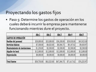 Proyectando los gastos fijos
• Paso 5: Determine los gastos de operación en los
  cuales deberá incurrir la empresa para mantenerse
  funcionando mientras dure el proyecto.
                                 Año 1        Año 2        Año 3         Año 4       Año 5
GASTOS DE OPERACIÓN
Sueldos del personal             $30,000.00   $33,000.00   $36,300.00   $39,930.00   $43,923.00
Servicios básicos                 $7,500.00    $8,025.00    $8,586.75    $9,187.82    $9,830.97
Mantenimiento de instalaciones    $1,250.00    $2,500.00    $2,500.00    $2,500.00    $2,500.00
Alquiler de local                $12,000.00   $12,000.00   $12,000.00   $12,000.00   $12,000.00
Depreciación                      $8,000.00    $8,000.00    $8,000.00    $8,000.00    $8,000.00

Total Gastos                     $58,750.00 $63,525.00 $67,386.75 $71,617.82         $76,253.97
 