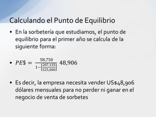 Calculando el Punto de Equilibrio
 