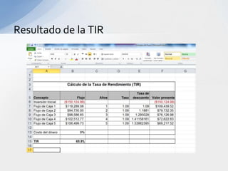 Resultado de la TIR
 