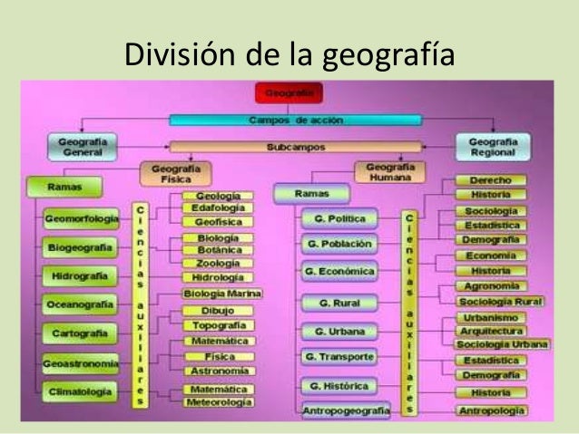 La geografía