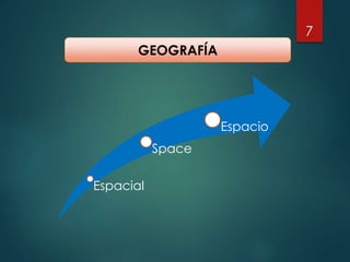 GEOGRAFÍA
Espacial
Space
Espacio
7
 