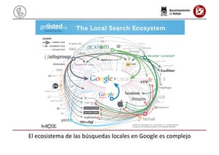 El	
  ecosistema	
  de	
  las	
  búsquedas	
  locales	
  en	
  Google	
  es	
  complejo	
  
 