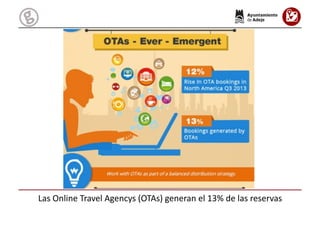 Las	
  Online	
  Travel	
  Agencys	
  (OTAs)	
  generan	
  el	
  13%	
  de	
  las	
  reservas	
  
 
