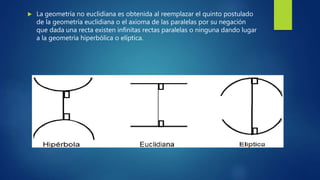  La geometría no euclidiana es obtenida al reemplazar el quinto postulado
de la geometría euclidiana o el axioma de las paralelas por su negación
que dada una recta existen infinitas rectas paralelas o ninguna dando lugar
a la geometría hiperbólica o elíptica.
 