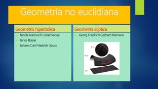 Geometría no euclidiana
Geometría hiperbólica
 Nicola Ivanovich Lobachevsky
 János Bolyai
 Johann Cari Friedrich Gauss
Geometría elíptica
 Georg Friedrich Gerhard Riemann
 