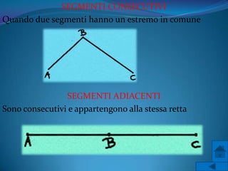SEGMENTI CONSECUTIVI
Quando due segmenti hanno un estremo in comune




                SEGMENTI ADIACENTI
Sono consecutivi e appartengono alla stessa retta
 