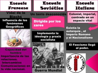 Colonial, imperial,
                                            centrada en un
Influencia de los    Dirigida por los        espacio vital
   fenómenos
  Geográficos        zares
                                          Existía la
                                          autarquía , el
                       Implementa la      Imperio Romano
                     ideología y praxis   y el Nacionalismo
                         socialista
                                           El Fascismo llegó
                                                al poder.


Importancia de las
relaciones.
 Intercambios
Comunicaciones en
la vida nacional.
 