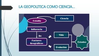 LA GEOPOLITICA COMO CIENCIA…
 