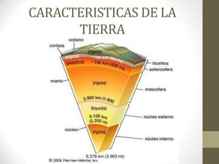 CARACTERISTICAS DE LA TIERRA