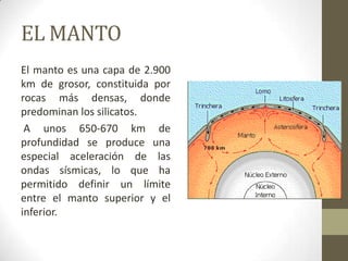 EL MANTO El manto es una capa de 2.900 km de grosor, constituida por rocas más densas, donde predominan los silicatos.A unos 650-670 km de profundidad se produce una especial aceleración de las ondas sísmicas, lo que ha permitido definir un límite entre el manto superior y el inferior.