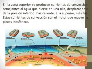 En la zona superior se producen corrientes de convección, semejantes al agua que hierve en una olla, desplazándose de la porción inferior, más caliente, a la superior, más fría. Estas corrientes de convección son el motor que mueve las placas litosféricas.
