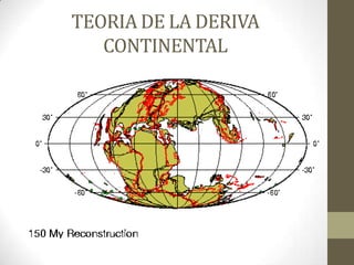 TEORIA DE LA DERIVA CONTINENTAL