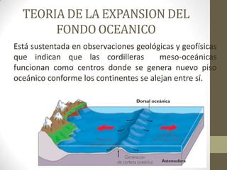 TEORIA DE LA EXPANSION DEL FONDO OCEANICO Está sustentada en observaciones geológicas y geofísicas que indican que las cordilleras  meso-oceánicas funcionan como centros donde se genera nuevo piso oceánico conforme los continentes se alejan entre sí.