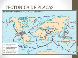 TECTONICA DE PLACAS