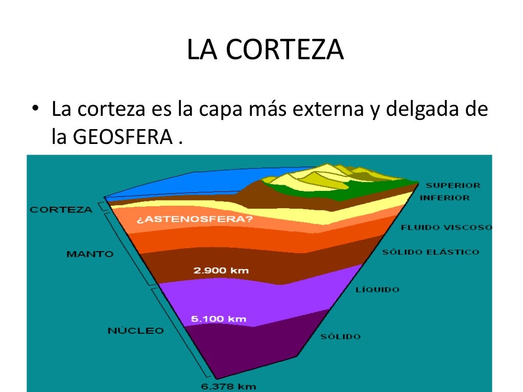 La geosfera