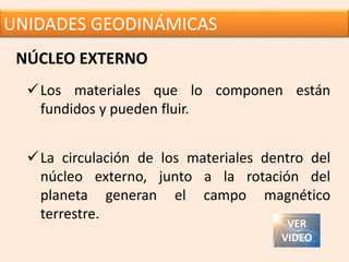 UNIDADES GEODINÁMICAS
NÚCLEO EXTERNO
Los materiales que lo componen están
fundidos y pueden fluir.
La circulación de los materiales dentro del
núcleo externo, junto a la rotación del
planeta generan el campo magnético
terrestre.
VER
VIDEO
 