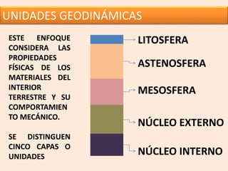 UNIDADES GEODINÁMICAS
LITOSFERA
MESOSFERA
NÚCLEO EXTERNO
NÚCLEO INTERNO
ASTENOSFERA
ESTE ENFOQUE
CONSIDERA LAS
PROPIEDADES
FÍSICAS DE LOS
MATERIALES DEL
INTERIOR
TERRESTRE Y SU
COMPORTAMIEN
TO MECÁNICO.
SE DISTINGUEN
CINCO CAPAS O
UNIDADES
 