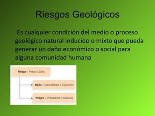 Riesgos Geológicos Es cualquier condición del medio o proceso geológico natural inducido o mixto que pueda generar un daño económico o social para alguna comunidad humana 