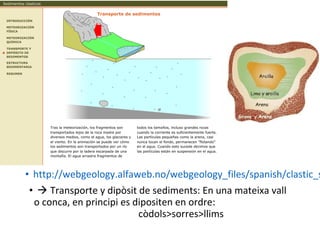• http://webgeology.alfaweb.no/webgeology_files/spanish/clastic_s
•  Transporte y dipòsit de sediments: En una mateixa vall
o conca, en principi es dipositen en ordre:
còdols>sorres>llims
 