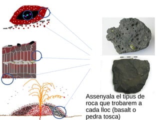 Assenyala el tipus de
roca que trobarem a
cada lloc (basalt o
pedra tosca)
 