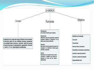 La gerencia