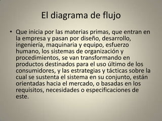 El diagrama de flujo
• Que inicia por las materias primas, que entran en
  la empresa y pasan por diseño, desarrollo,
  ingeniería, maquinaria y equipo, esfuerzo
  humano, los sistemas de organización y
  procedimientos, se van transformando en
  productos destinados para el uso último de los
  consumidores, y las estrategias y tácticas sobre la
  cual se sustenta el sistema en su conjunto, están
  orientadas hacia el mercado, o basadas en los
  requisitos, necesidades o especificaciones de
  este.
 