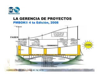 La Gerencia de Proyecto bajo el enfoque del PMI | PDF