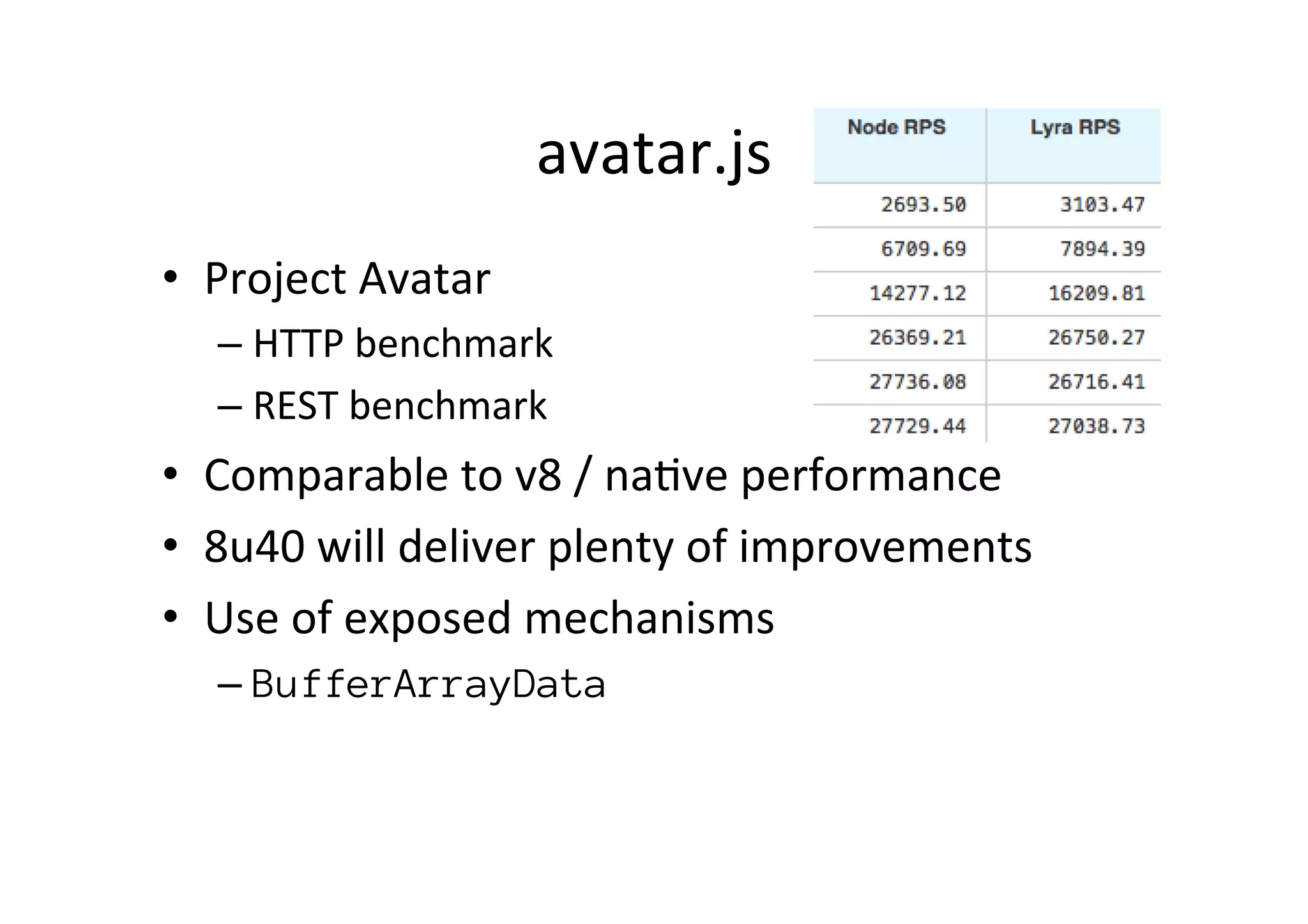 avatar.js	
  
•  Project	
  Avatar	
  
– HTTP	
  benchmark	
  
– REST	
  benchmark	
  
•  Comparable	
  to	
  v8	
  /	
  na*ve	
  performance	
  
•  8u40	
  will	
  deliver	
  plenty	
  of	
  improvements	
  
•  Use	
  of	
  exposed	
  mechanisms	
  
– BufferArrayData
	
  
 