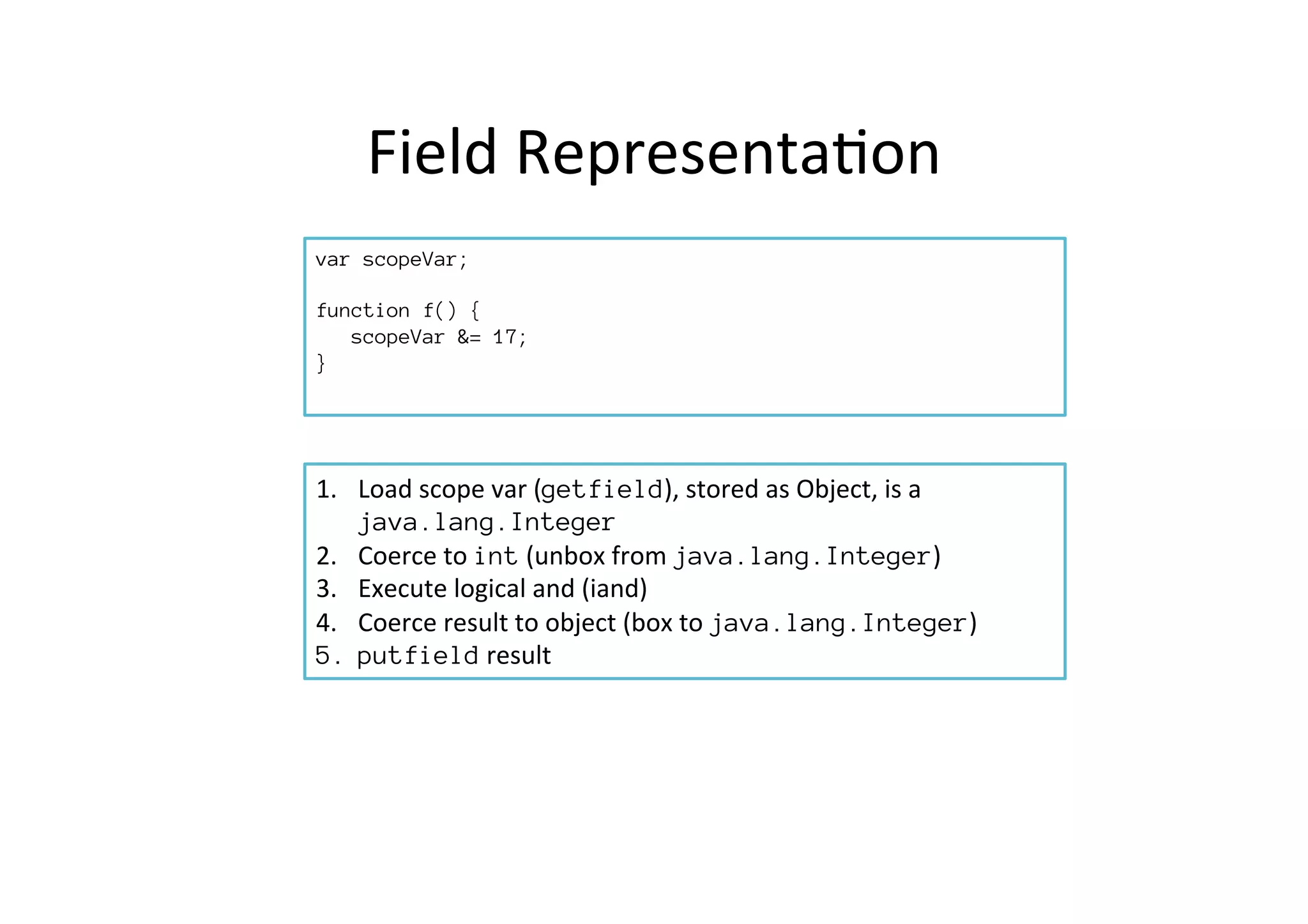 Field	
  Representa*on	
  
var scopeVar;

function f() {
scopeVar &= 17;
}
	
  	
  	
  	
  	
  	
  
1.  Load	
  scope	
  var	
  (getfield),	
  stored	
  as	
  Object,	
  is	
  a	
  
java.lang.Integer
2.  Coerce	
  to	
  int	
  (unbox	
  from	
  java.lang.Integer)	
  
3.  Execute	
  logical	
  and	
  (iand)	
  
4.  Coerce	
  result	
  to	
  object	
  (box	
  to	
  java.lang.Integer)	
  
5.  putfield	
  result	
  
 
