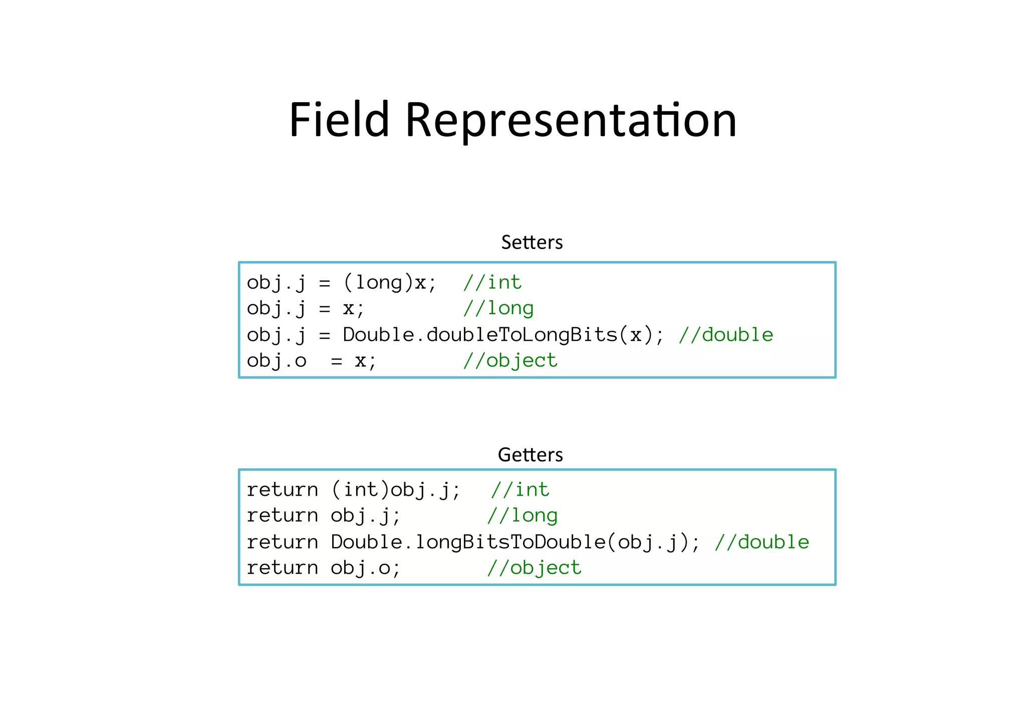 Field	
  Representa*on	
  
obj.j = (long)x; //int
obj.j = x; //long
obj.j = Double.doubleToLongBits(x); //double
obj.o = x; //object
return (int)obj.j;
 //int
return obj.j; //long
return Double.longBitsToDouble(obj.j); //double
return obj.o; //object
SePers	
  
GePers	
  
 