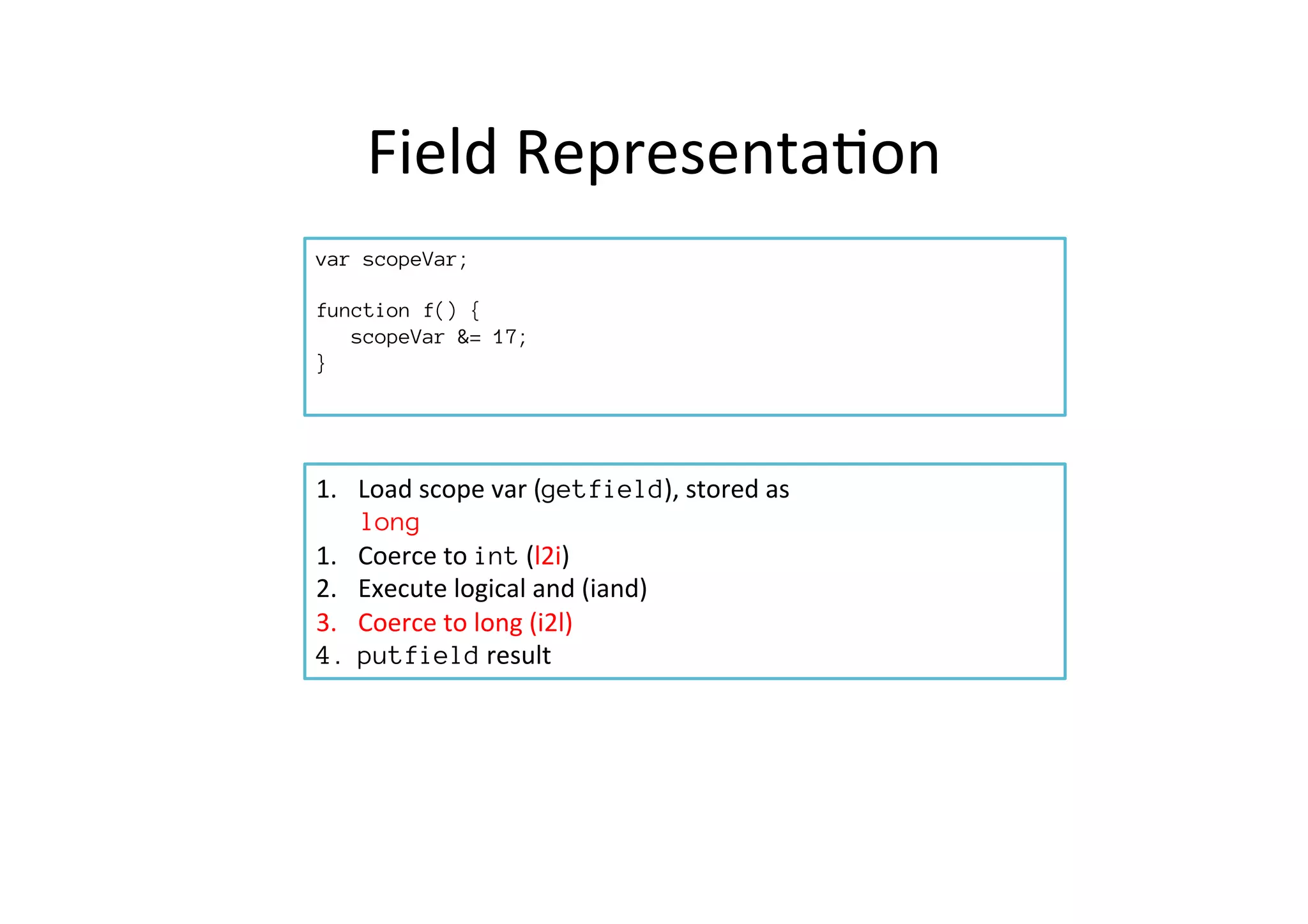Field	
  Representa*on	
  
var scopeVar;

function f() {
scopeVar &= 17;
}
	
  	
  	
  	
  	
  	
  
1.  Load	
  scope	
  var	
  (getfield),	
  stored	
  as	
  	
  
	
  	
  	
  	
  	
  	
  	
  long
1.  Coerce	
  to	
  int	
  (l2i)	
  
2.  Execute	
  logical	
  and	
  (iand)	
  
3.  Coerce	
  to	
  long	
  (i2l)	
  
4.  putfield	
  result	
  
 