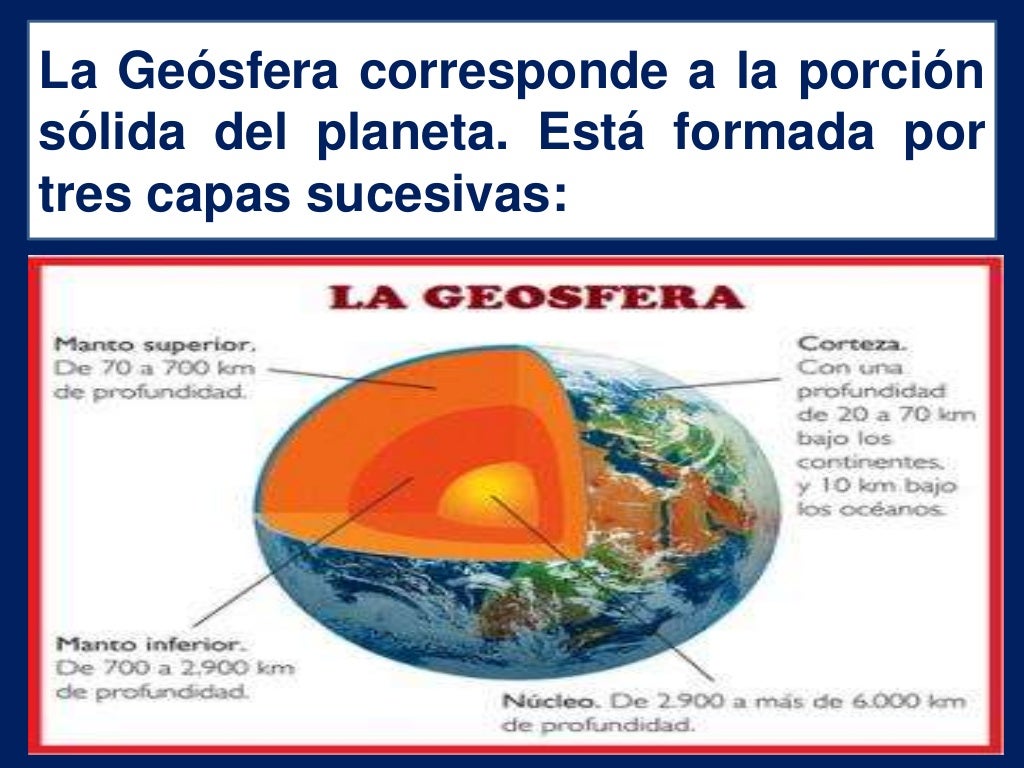 La geósfera