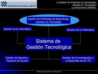 Sistema de  Gestión Tecnológica Gestión de Ambientes de Aprendizaje  basados en Tecnología Gestión de la Informática Gestión de la Telemática Gestión de Soporte y  Asesoría al Usuario Gestión de la Investigación y  el Desarrollo de las TIC 