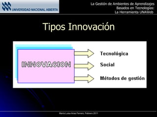 Tipos Innovación 